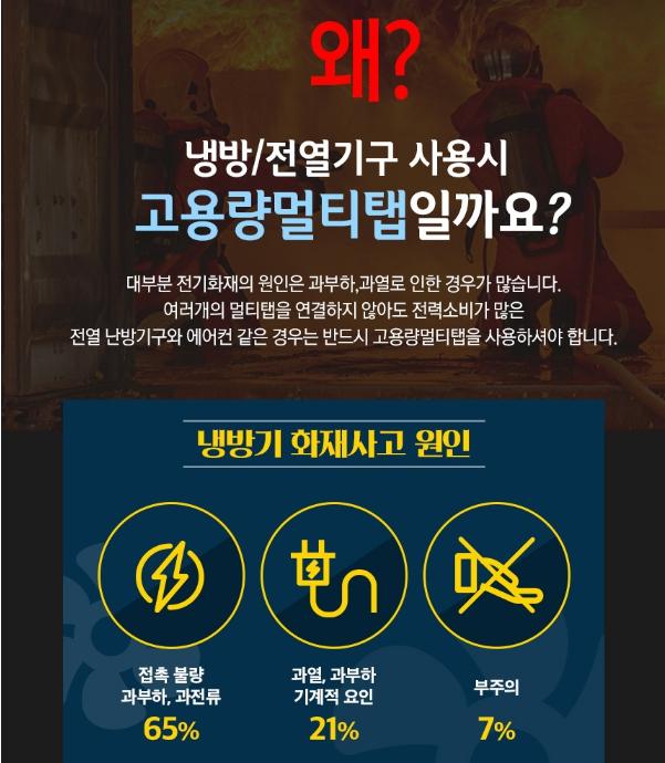 멀티탭 안전 커버 고출력 멀티탭 침대 멀티탭 3구 5M - 상세 이미지 3