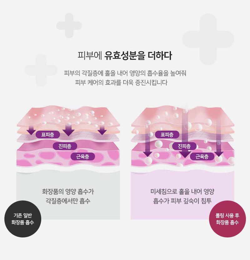미세 침 롤러 얼굴 바늘 롤러 두피 피부 롤러 이미지 6