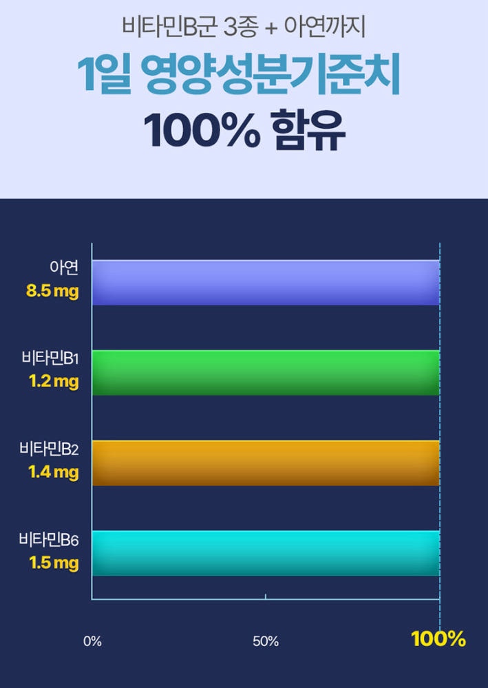 종근당 마시는 액상 마그네슘 글루콘산 눈떨림 이뮨샷 보충제 15포 2박스 이미지 7