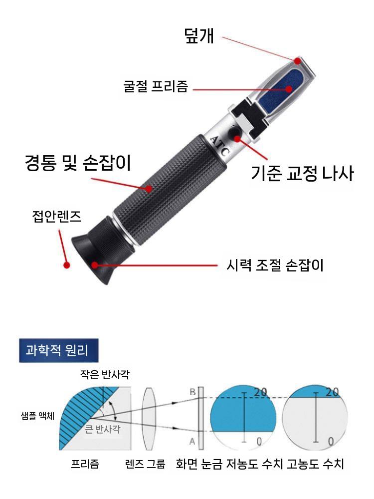 알코올 측정기 도수계 와인용 과실주용 소주용 전통주용 화이트 와인 전용 이미지 6