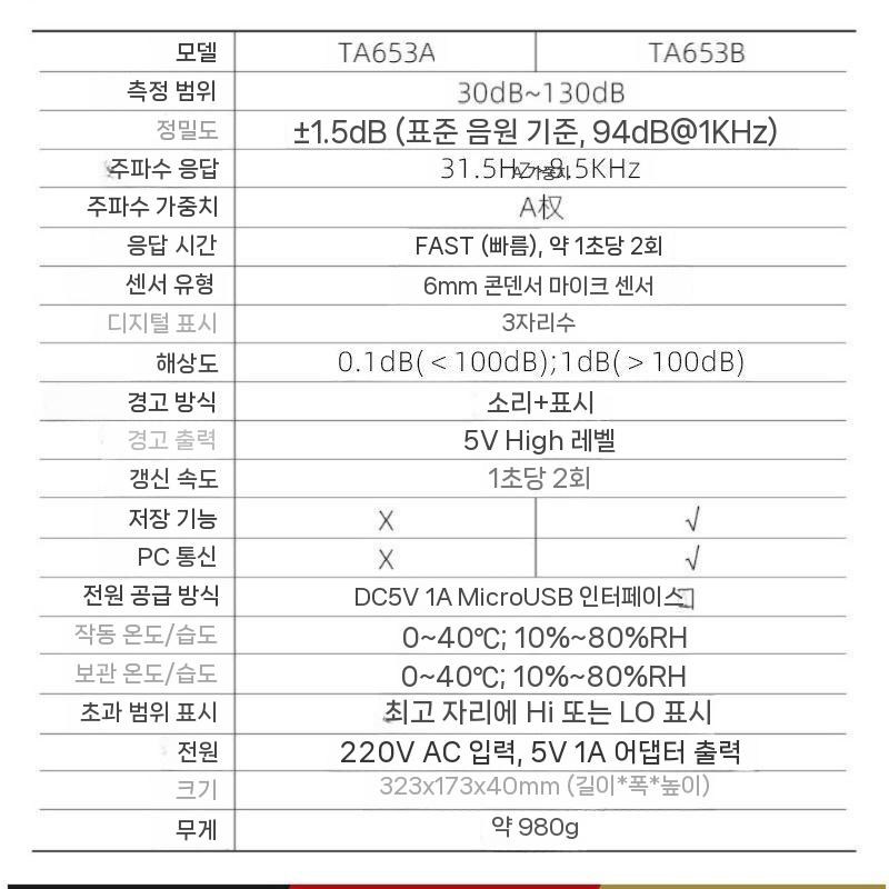 데시벨 측정기 소음 공사장 벽걸이식 현장 측정 TA653A - 상세 이미지 4
