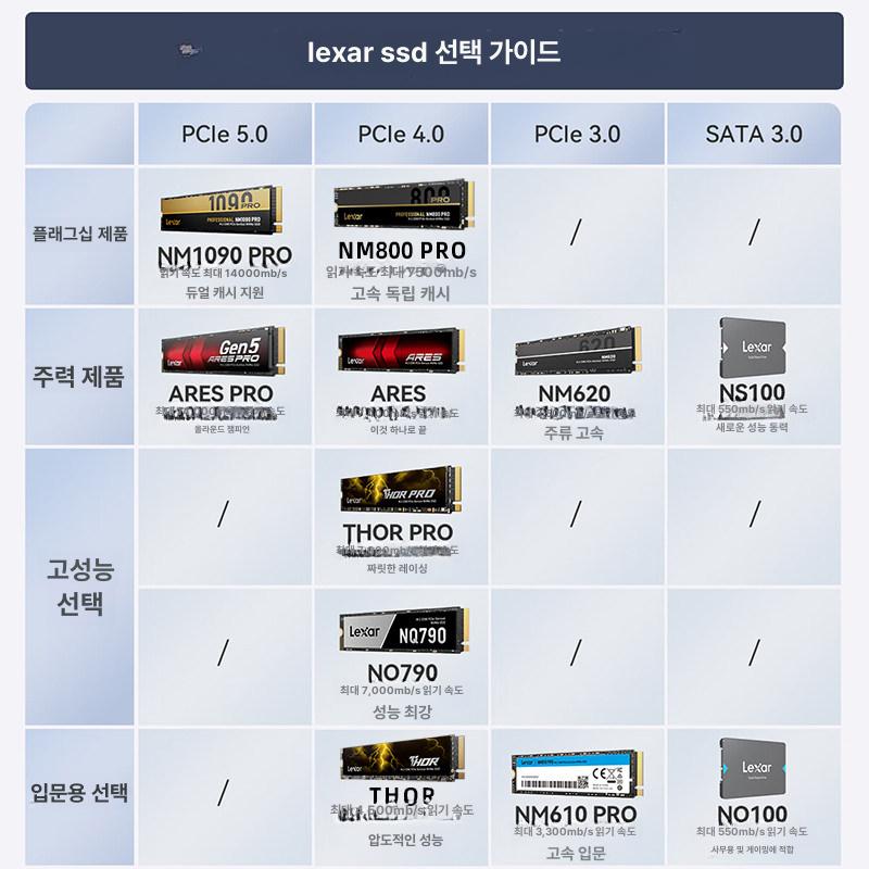 렉사 NM620 M.2 2280 NVMe SSD PCIe Gen3 x4 1TB 2TB 내장SSD NM620 SSD 2TB - 상세 이미지 2