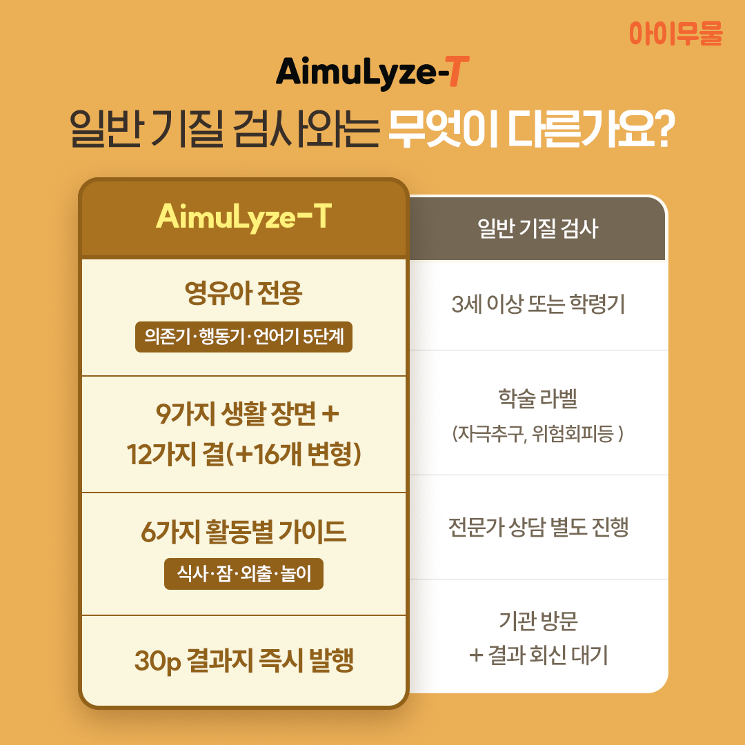 영유아 기질검사 아이무물 AimuLyze-T 06-36개월 상품 이미지