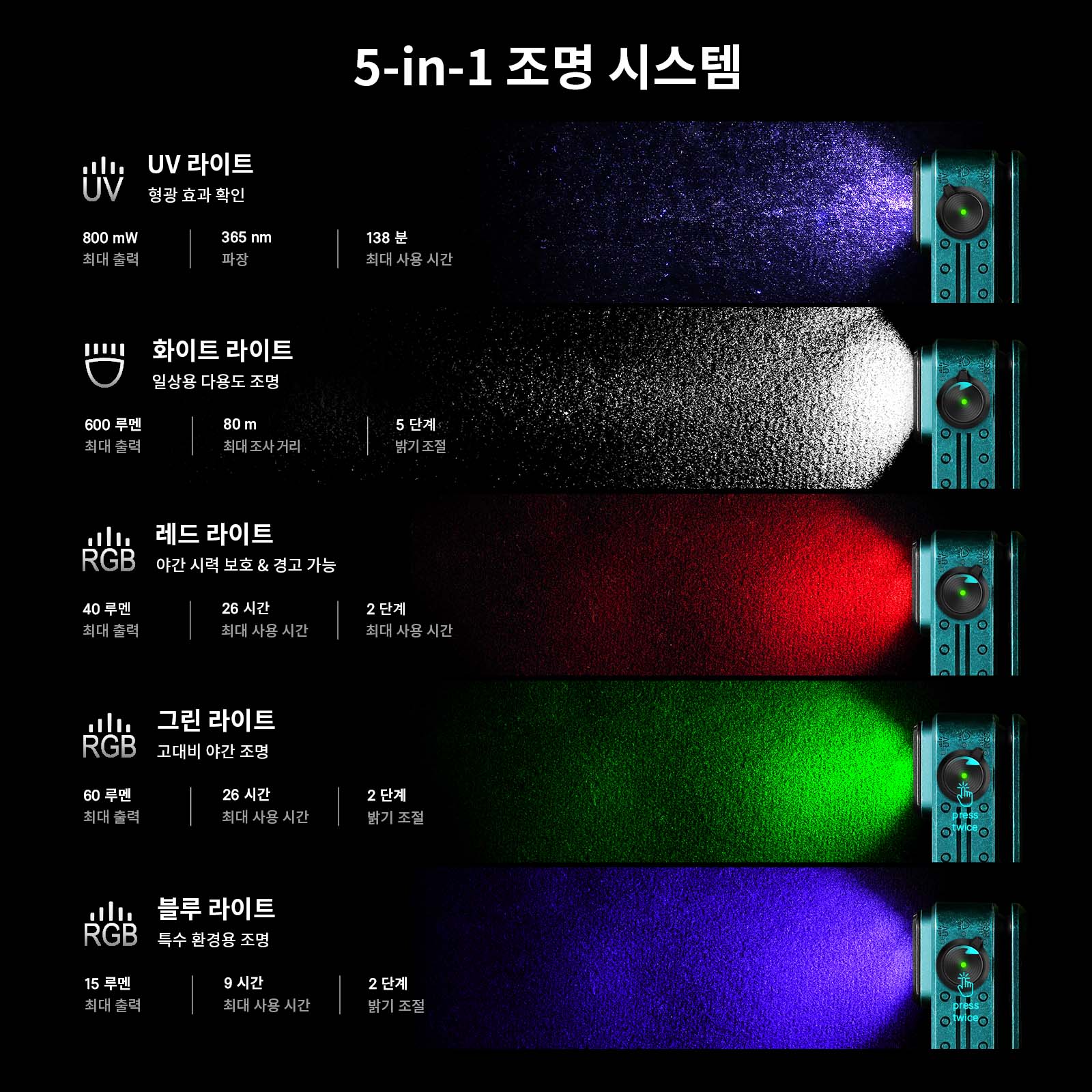 오라이트 오클립 프로 S 강력자석 방수 등산 낚시 캠핑 랜턴 5in1 Oclip ProS - 상세 이미지 2