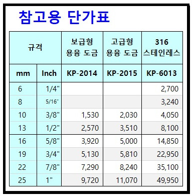 스페이스 마린의 모든 상품을 카드로 구매하는 방법