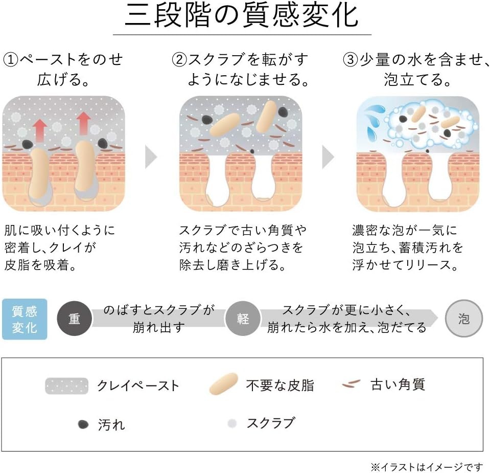카네보 KANEBO 스크러빙 머드 워시 폼클렌징 130g 딥클렌징 클레이팩 세안제 일본 - 상세 이미지 4
