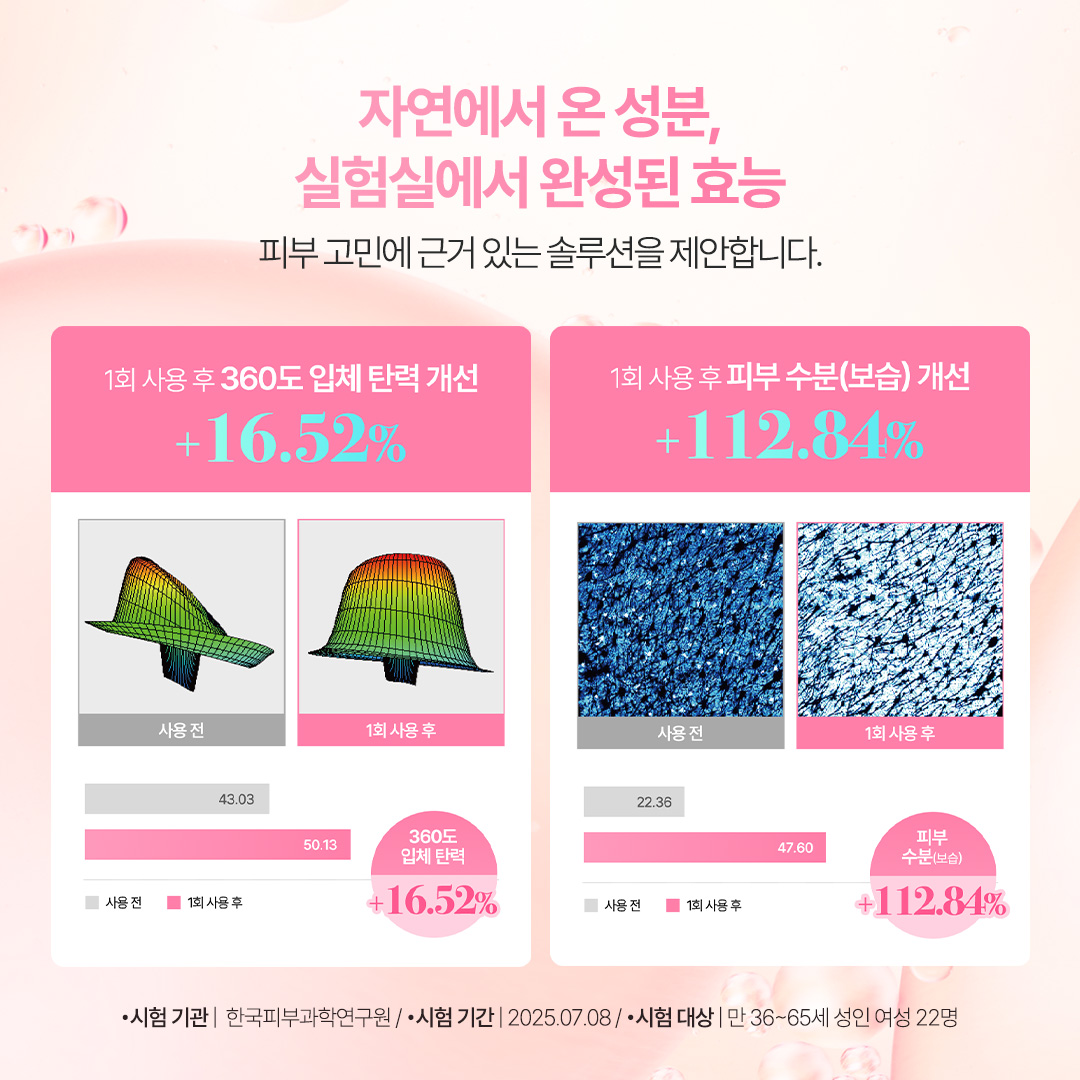 [NEW]오미티드 핑크 비타 PDRN 버블톡스 앰플 90ml (버블 세럼, 토너) - 상세 이미지 4
