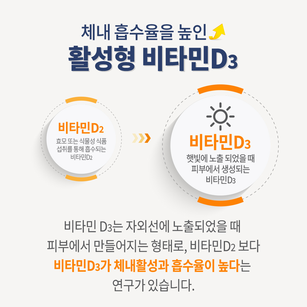 (6개월분) 닥터포이 웰키커 어린이 비타민D 1000IU 키즈 유아 아기 아이 영양제 90정, 2개 이미지 7