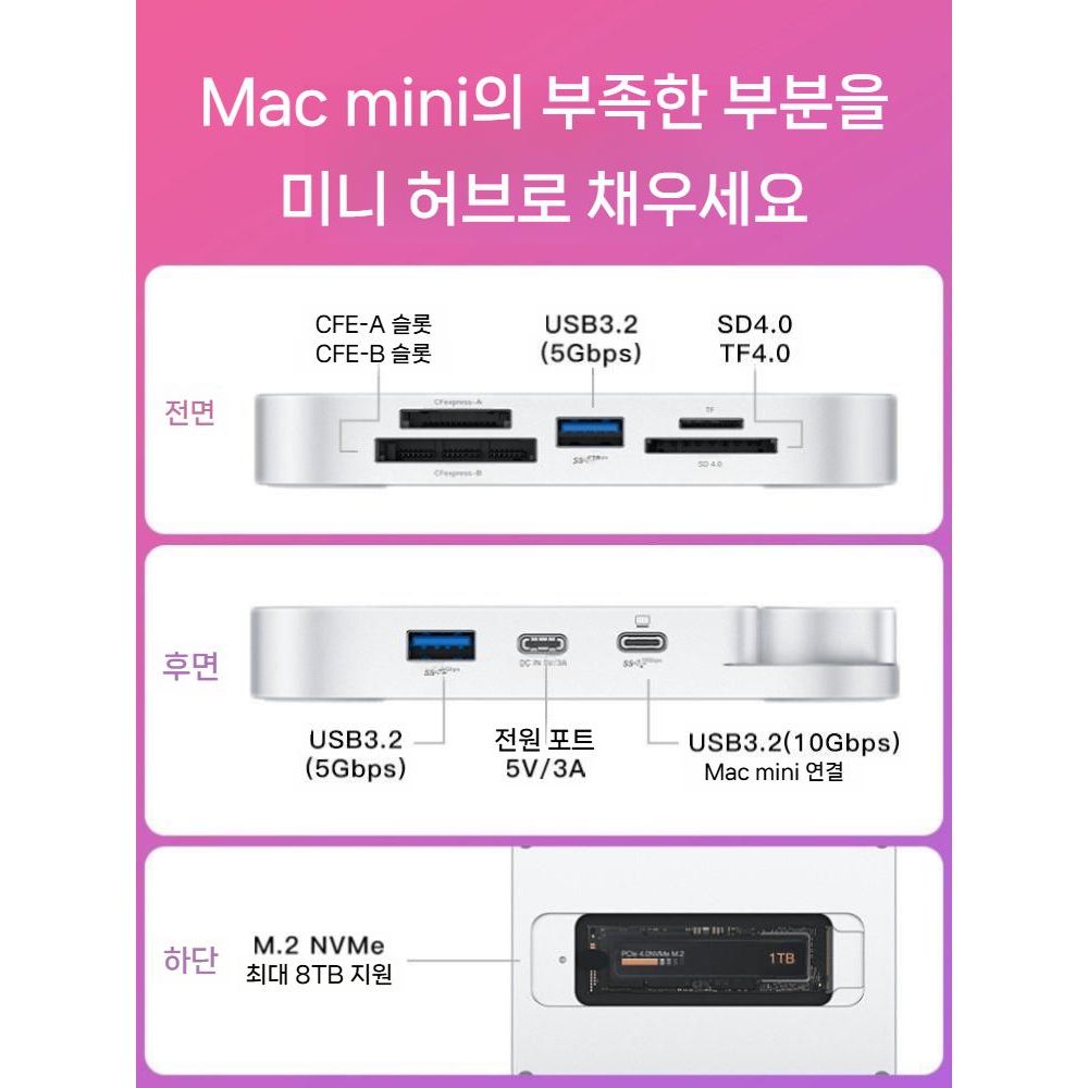 맥미니 m4 도킹 스테이션  확장 드라이브 Type-C 멀티포트 허브 컨버터 CF SD 카드 리더기 - 상세 이미지 2