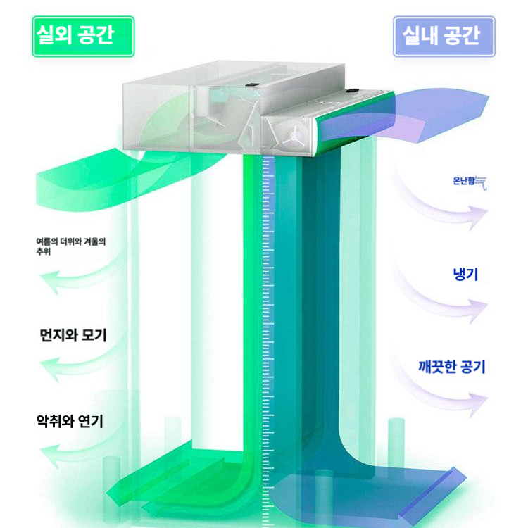 저소음 에어커튼 업소용 매장용 식당 창고 공장 상업용 출입문 강력모터 화이트 스틸바디 3m 0.9m AFM300904 - 상세 이미지 5