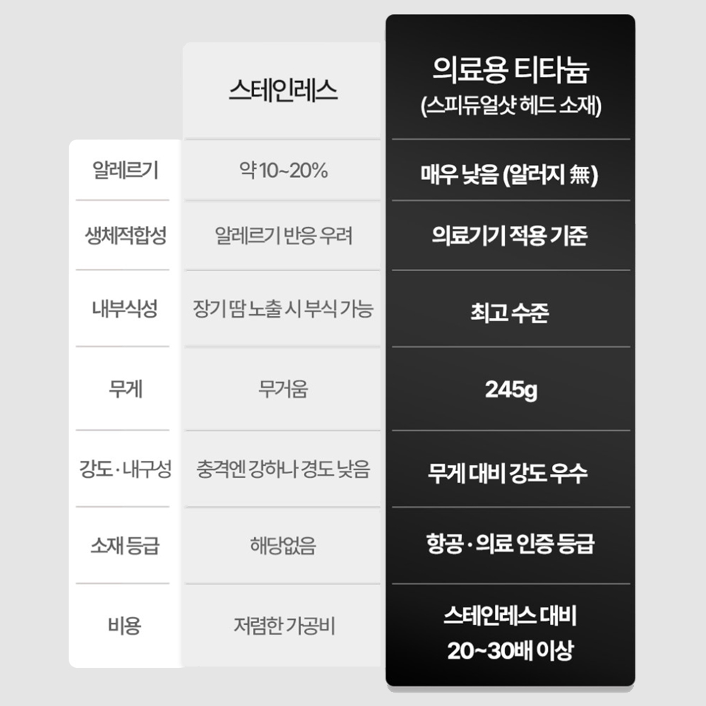 리앤밤 스피듀얼샷 디바이스 물방울 초음파 기기 얼굴 마사지기 홈케어 디바이스 이미지 8