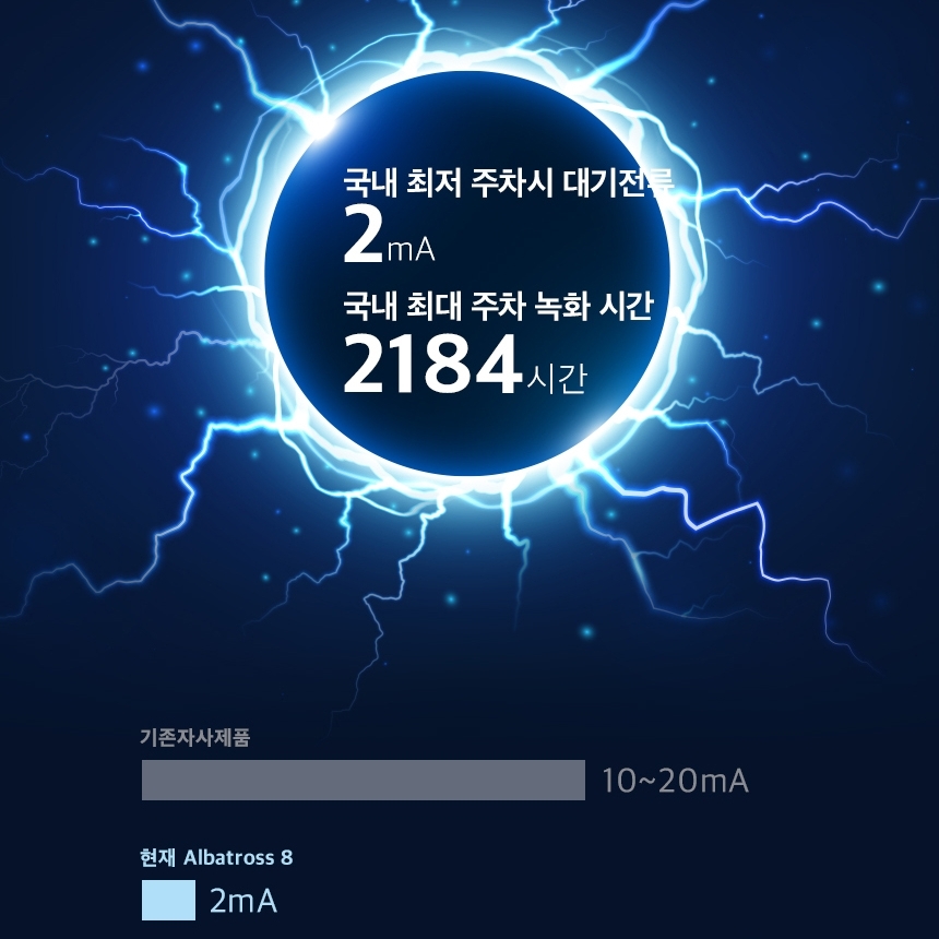 유라이브 3채널 페달 블랙박스 FHD 알바트로스8 급발진 실내 택시 내부 카메라 - 상세 이미지 5