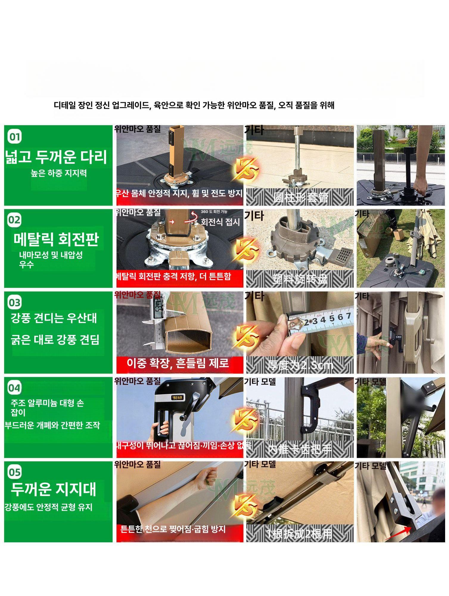 스위츠몰 웨건파라솔 캠핑웨건 캠핑 대형 그늘막 업그레이드 2.5m 150kg - 상세 이미지 3