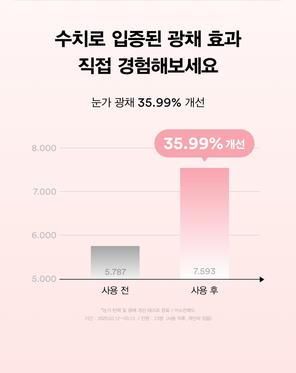 abib collagen eye patch pdrn retinal korean