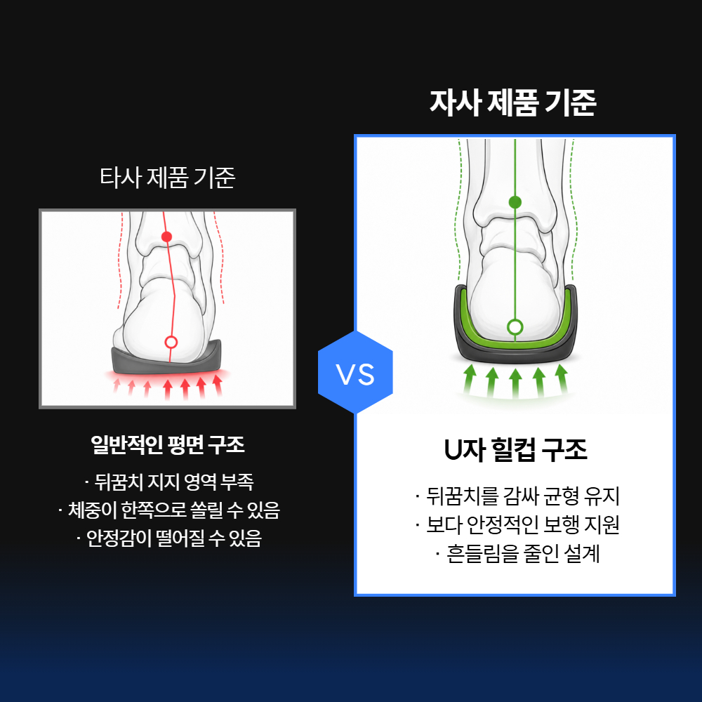 바른서포트 키높이깔창 운동화 구두 인솔 뒤꿈치 반깔창 쿠션 이미지 6