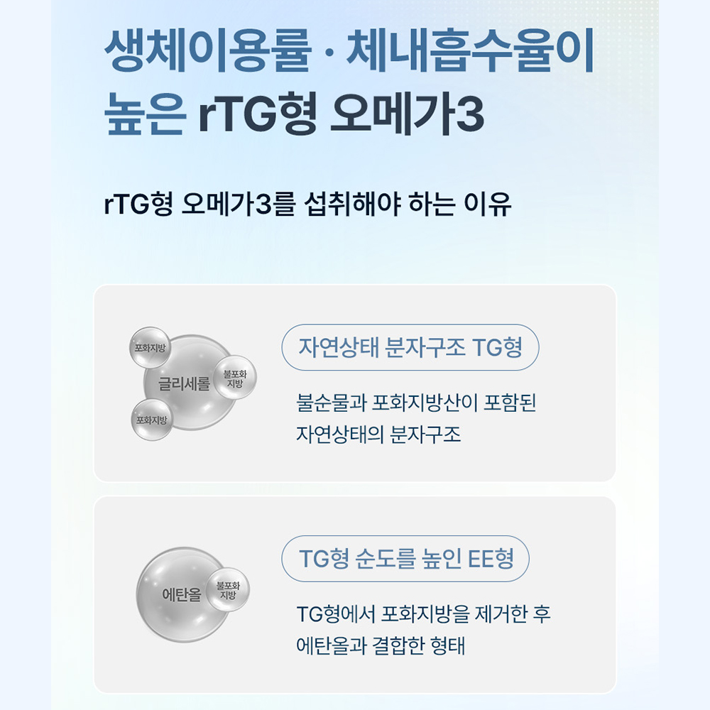 솔티스 투명한 오메가3 rTG 알티지오메가 500mg 20캡슐, 1개 이미지 6