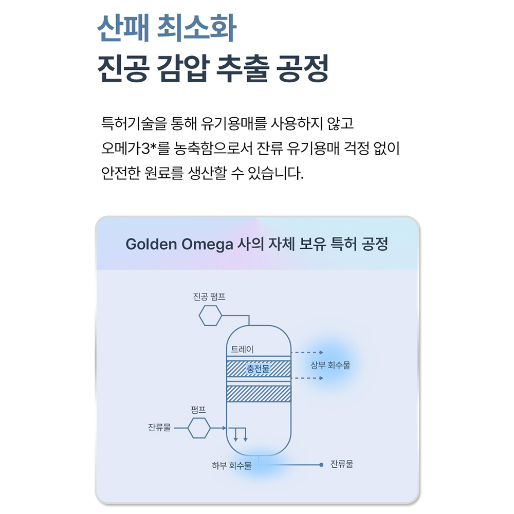 솔티스 투명한 오메가3 rTG 알티지오메가 500mg 20캡슐, 1개 - 상세 이미지 5