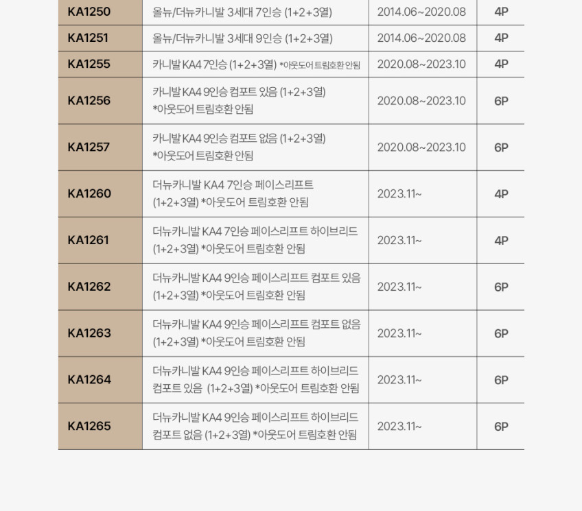 EZ클린 TPE 카매트 차량용 자동차 발매트 블랙 더뉴카니발 KA4 페이스리프트 판매처 상세 정보 이미지 4