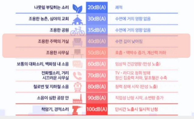 새살매트 욕창매트 요창 욕창방지 환자용 에어매트 - 상세 이미지 5