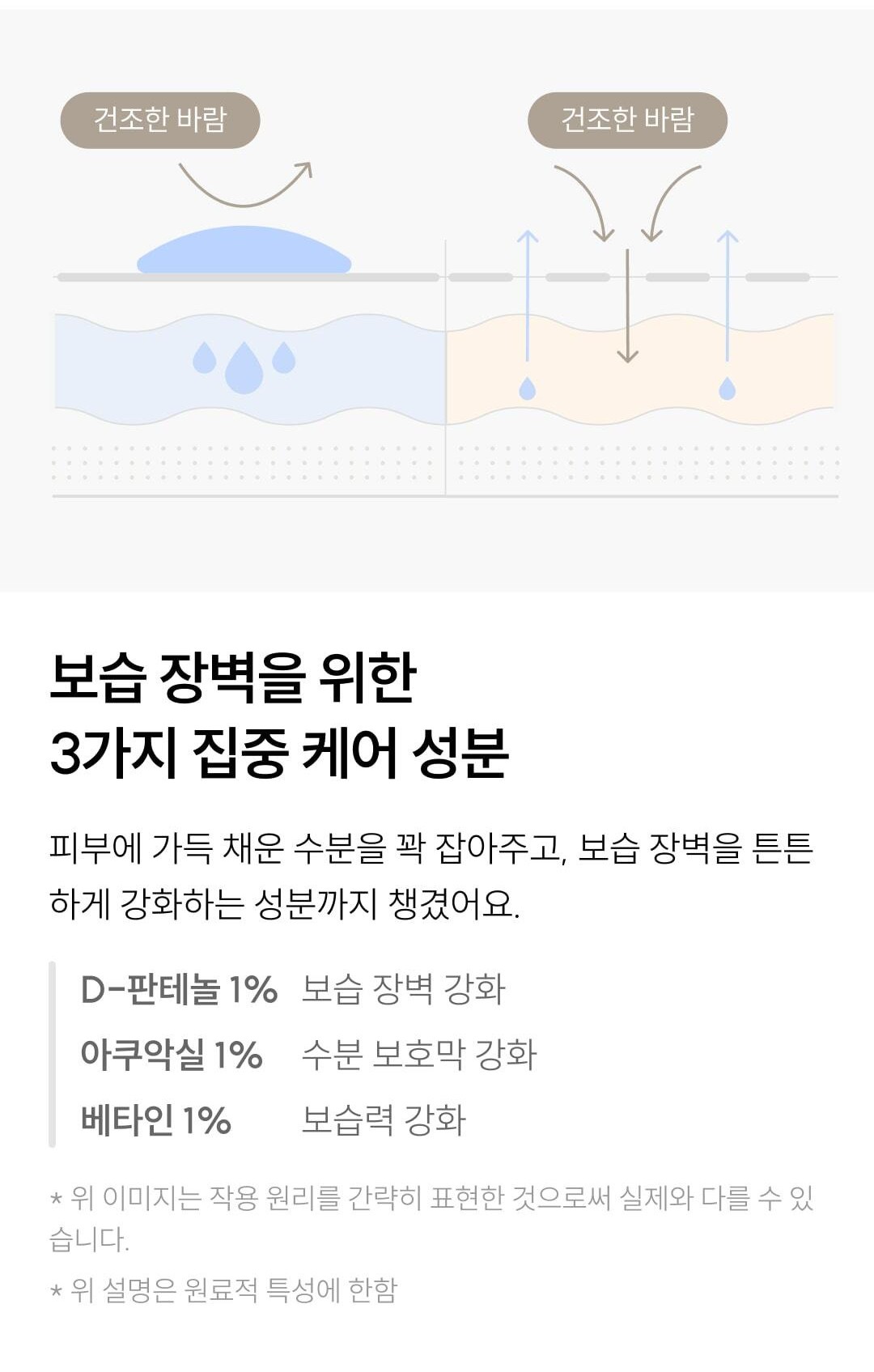 와이즐리 히알루론산 수분 세럼 80ml, 3개 - 상세 이미지 4