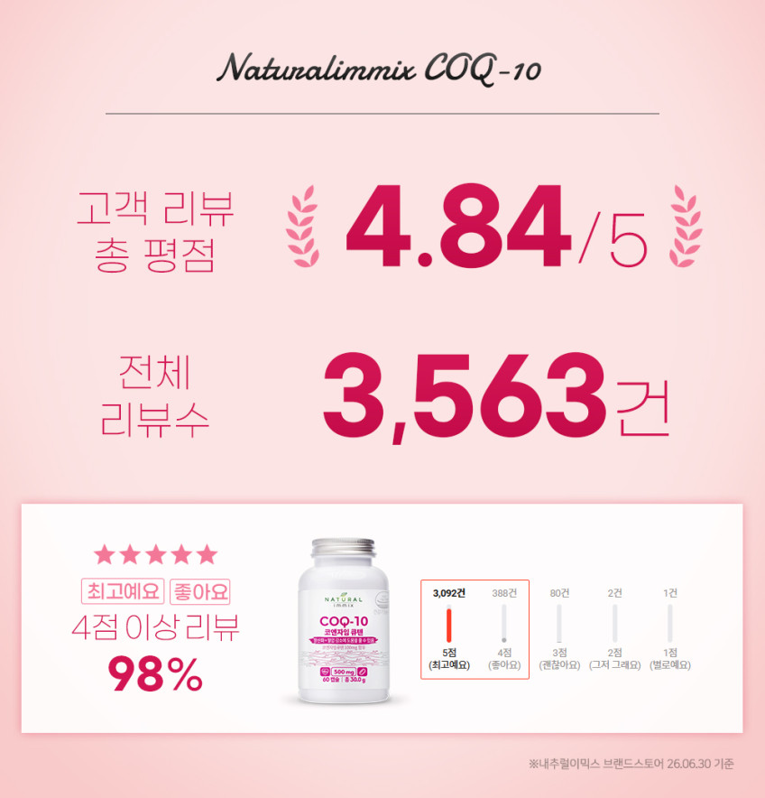 코엔자임Q10 단일성분 500mg (2개월분) 코큐텐 큐텐 Q10 60캡슐, 2개 판매처 상세 정보 이미지 2
