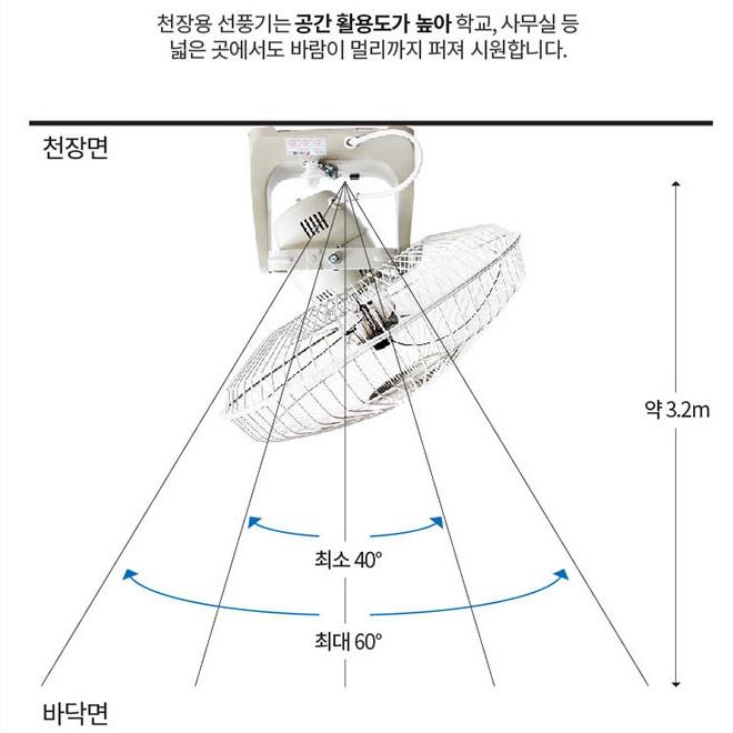 신일 천장형선풍기 40cm 물류센터 공사장 보관실 리모컨 천장선풍기 - 상세 이미지 3