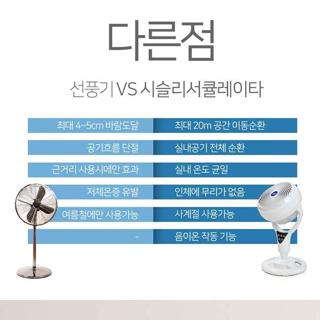 타이머 리모컨 스탠드 써큘레이터 선풍기 사무실 써큘레이터 30cm - 상세 이미지 4