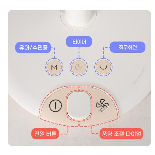 신일 키높이 발터치선풍기 35cm 업소용 학원 스탠드선풍기 - 상세 이미지 4