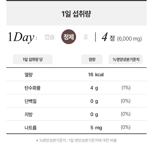 [2개월] 안국건강 키즈 어린이 칼마디K2 아연 120정, 2개 - 상세 이미지 4