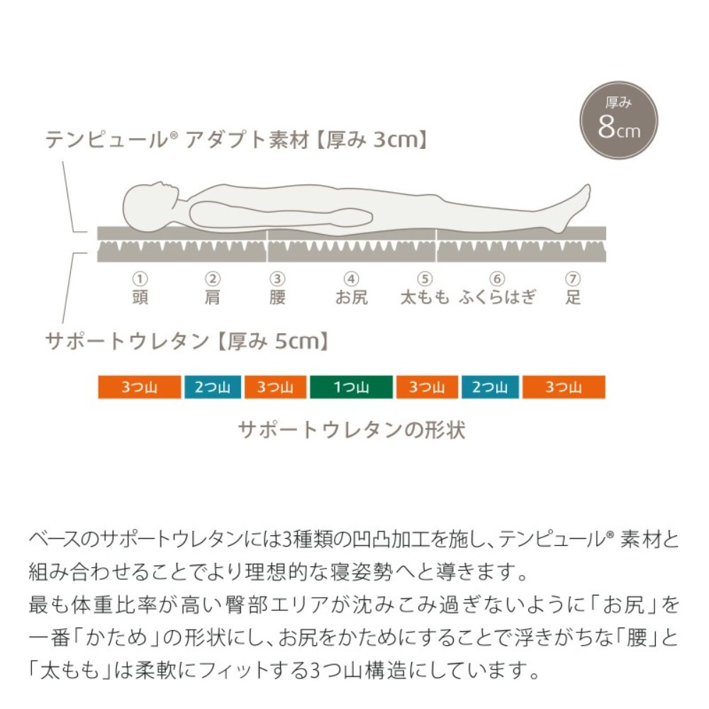 템퍼 Tempur 일본 접이식 3단 매트리스 원 륙스 후톤 8cm - 상세 이미지 5