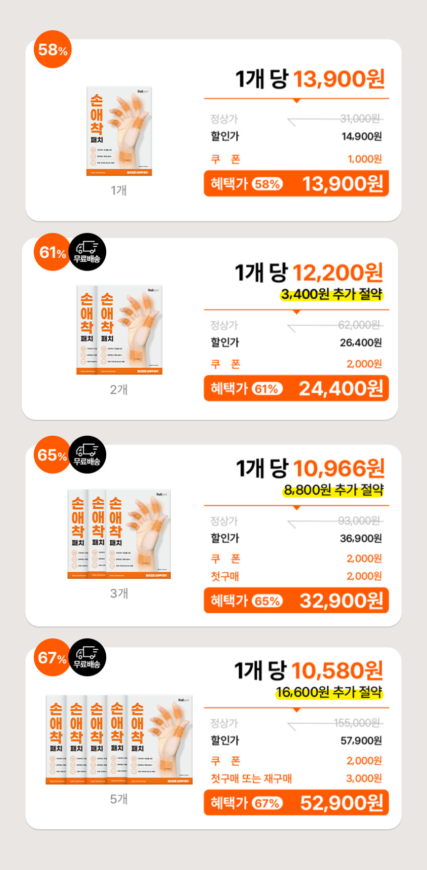 릴리프로 손애착 근육관절패치 손가락파스 손목 손등 어깨 발바닥 원적외선 25매입, 5개 판매처 상세 정보 이미지 2