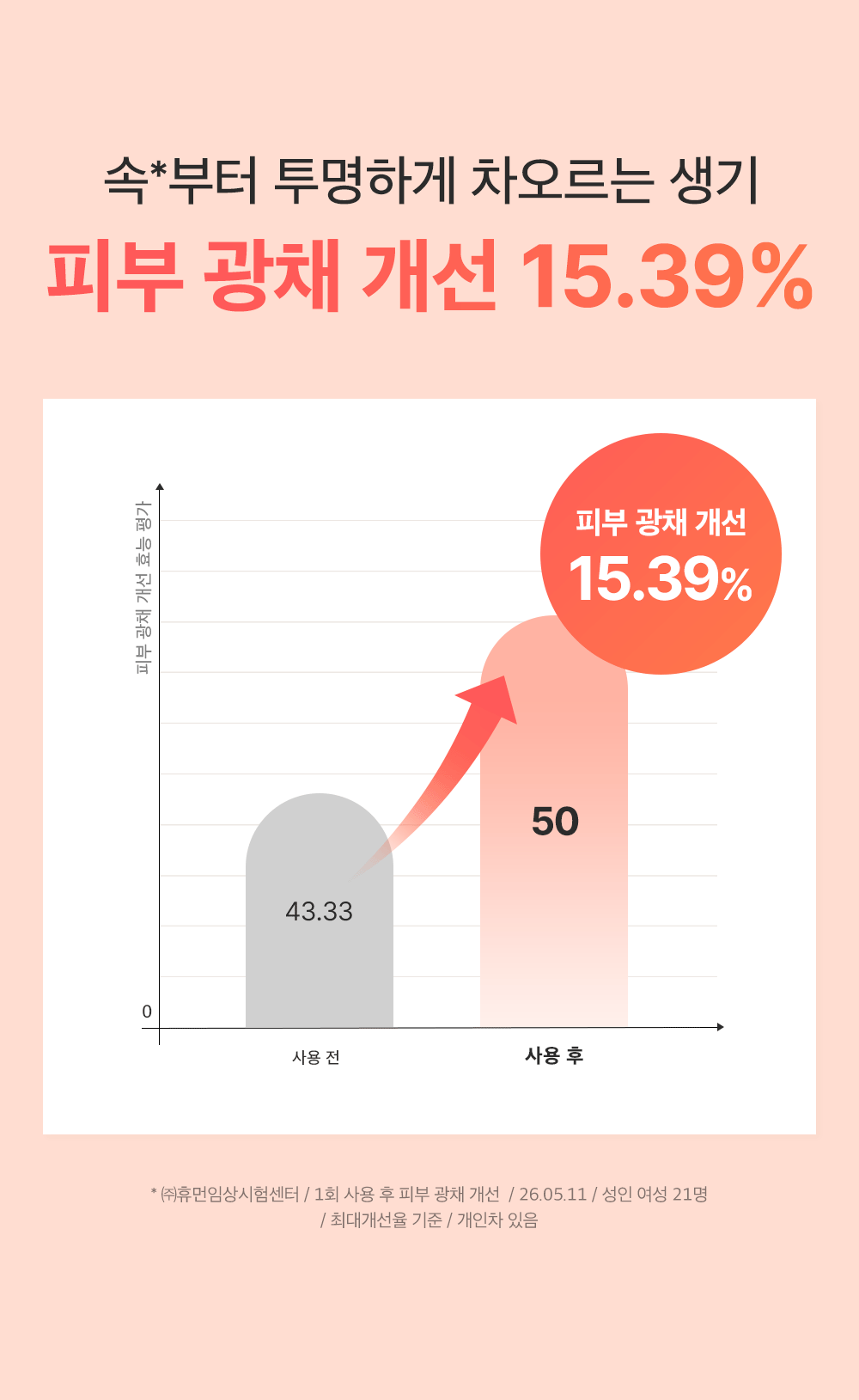 sungboon editor red ginseng sheet mask