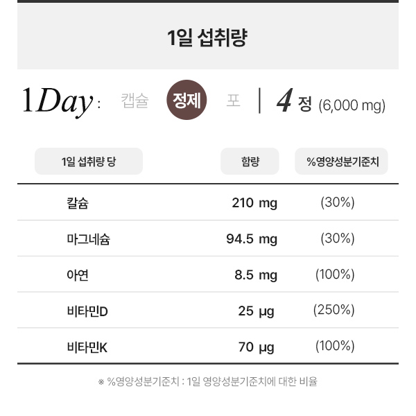 [2개월] 안국건강 키즈 어린이 칼마디K2 아연 120정, 2개 - 상세 이미지 5