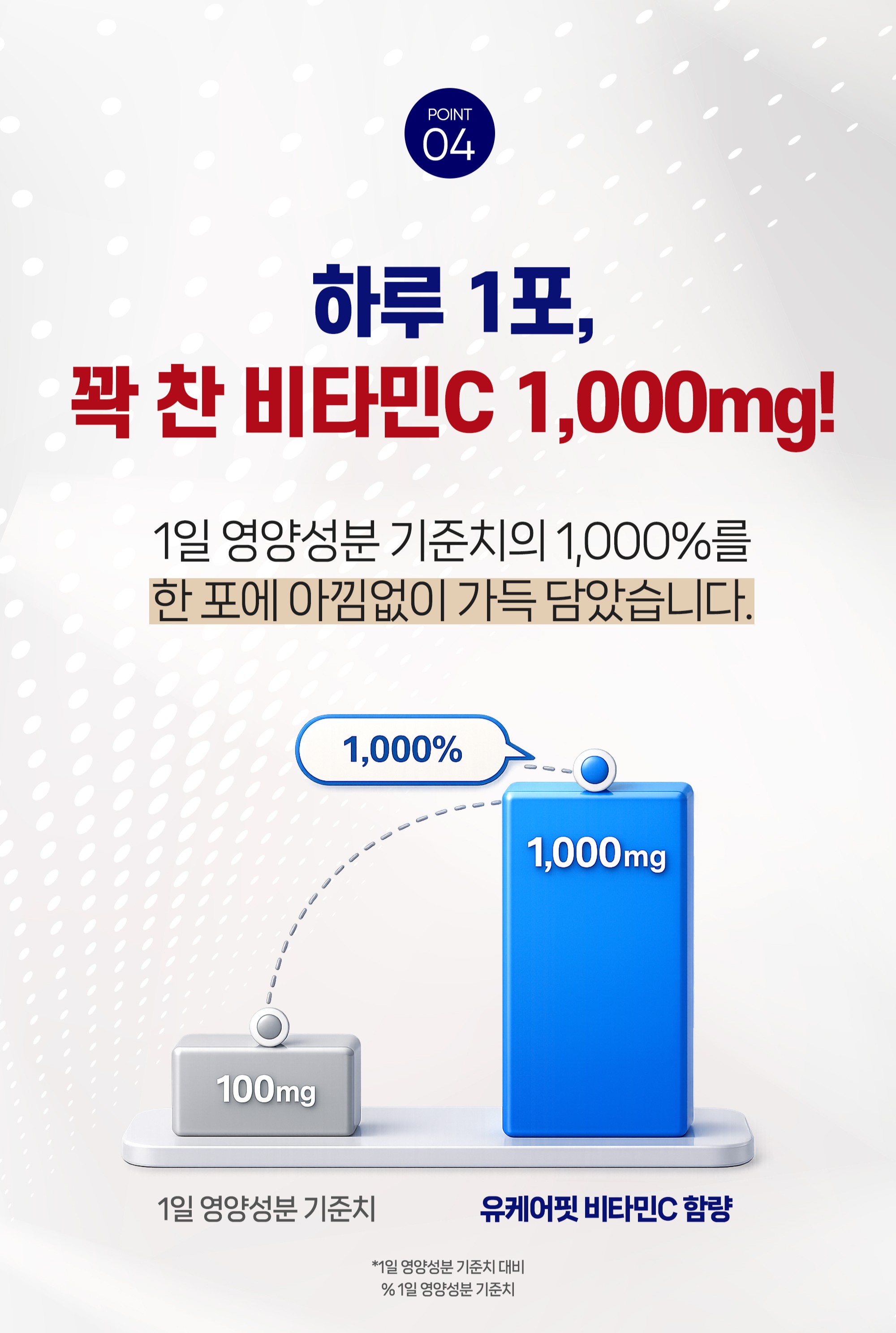 영국산 고함량 비타민C 1000 제로슈가 오렌지맛 비타민씨 가루 30포 이미지 8