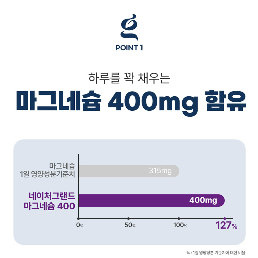 캐나다 직수입 산화 마그네슘 400 효능 약12주분 고함량 - 상세 이미지 5