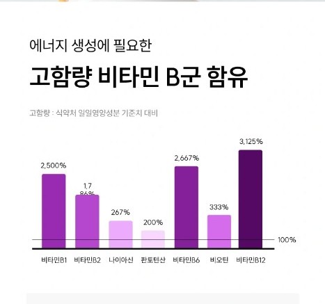 와이즐리 활력충전 멀티비타민 포 우먼 60정, 3개 이미지 6