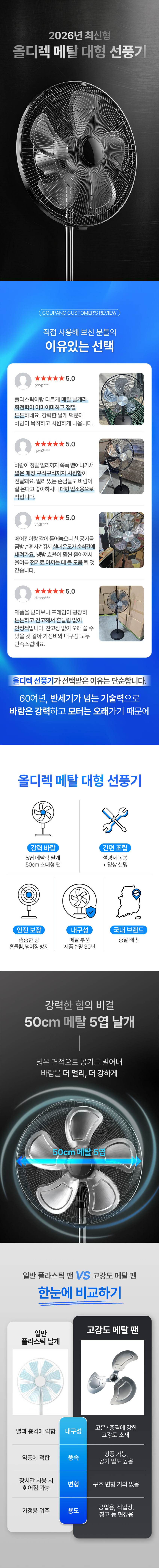업소용 선풍기 공업용 산업용 대형 선풍기 써큘레이터 50cm(20인치) 판매처 상세 정보 이미지 1