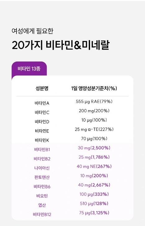 와이즐리 활력충전 멀티비타민 포 우먼 60정, 3개 이미지 8