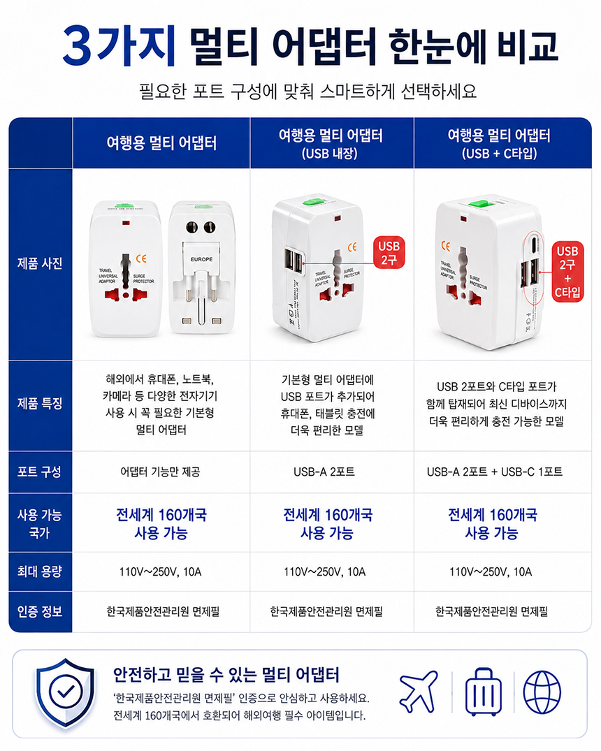 돼지코 여행용 어댑터 110V 220V 변환 일본 대만 싱가포르 홍콩 유럽 고급형 이미지 8
