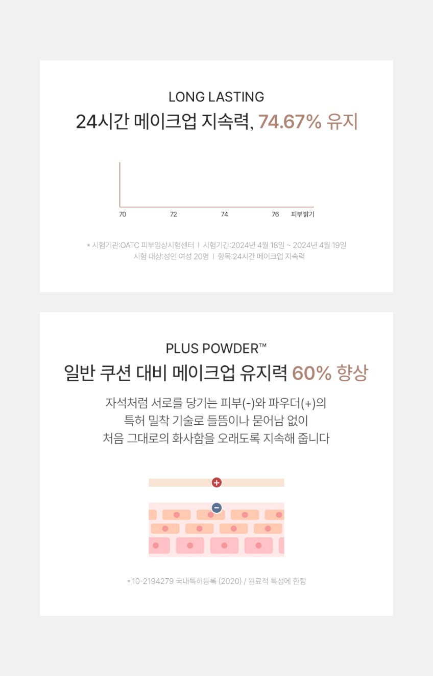 코이 블룸 글로우 올데이 실키 쿠션 13g (본품+리필) 판매처 상세 정보 이미지 4