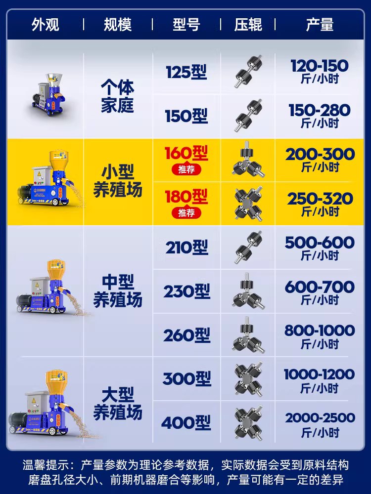 펠릿 기계 농가 목재 연료용 용품 가축 성형기 사료 배합기 125형 이미지 6