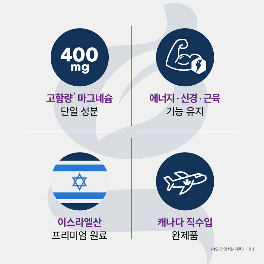 캐나다 직수입 산화 마그네슘 400 효능 약12주분 고함량 - 상세 이미지 4