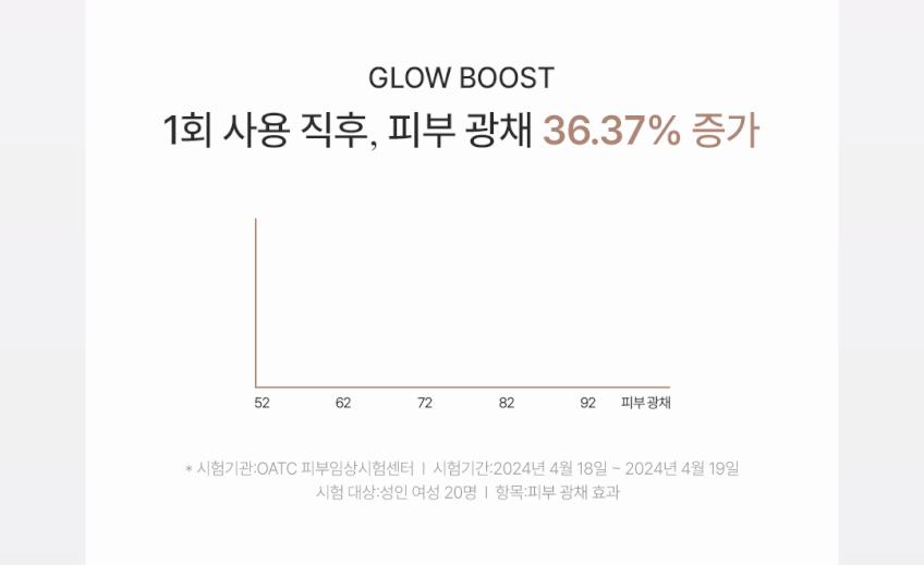 코이 블룸 글로우 올데이 실키 쿠션 13g (본품+리필) 판매처 상세 정보 이미지 2