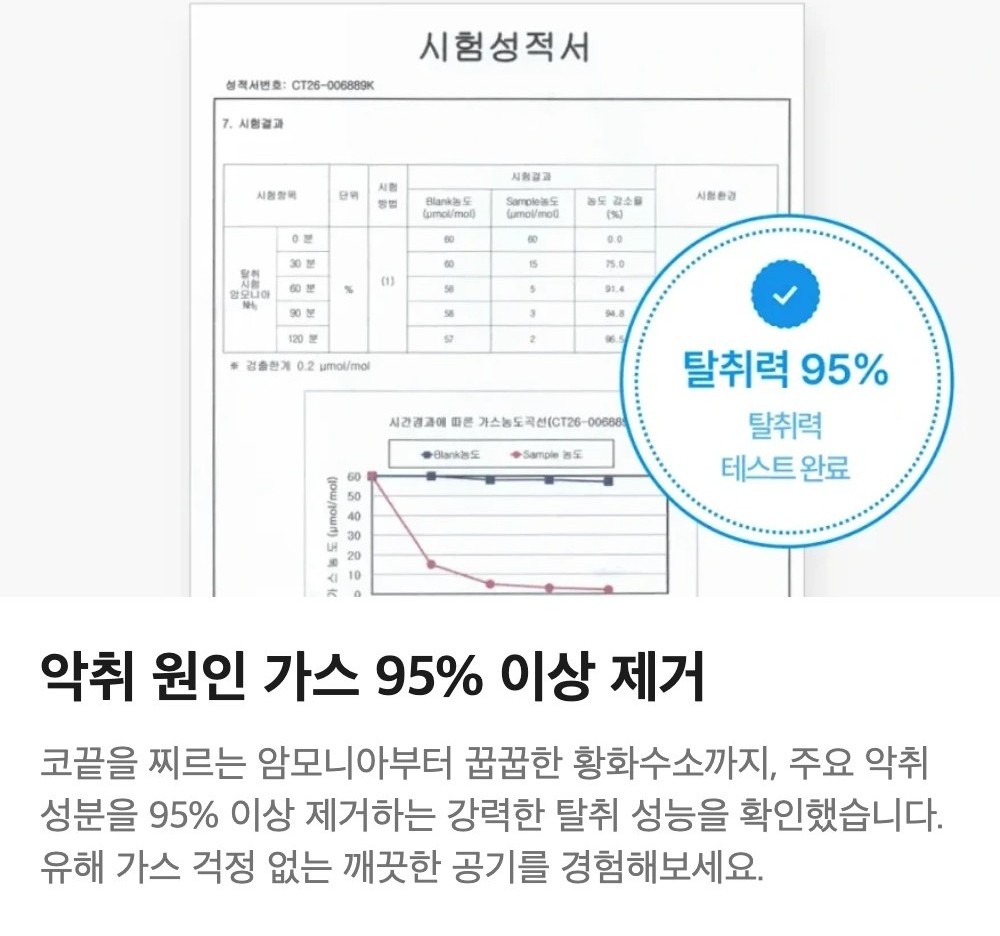 와이즐리 에어워싱 고체 탈취제 그린 포레스트향 그린포레스트, 300g, 3개 - 상세 이미지 5