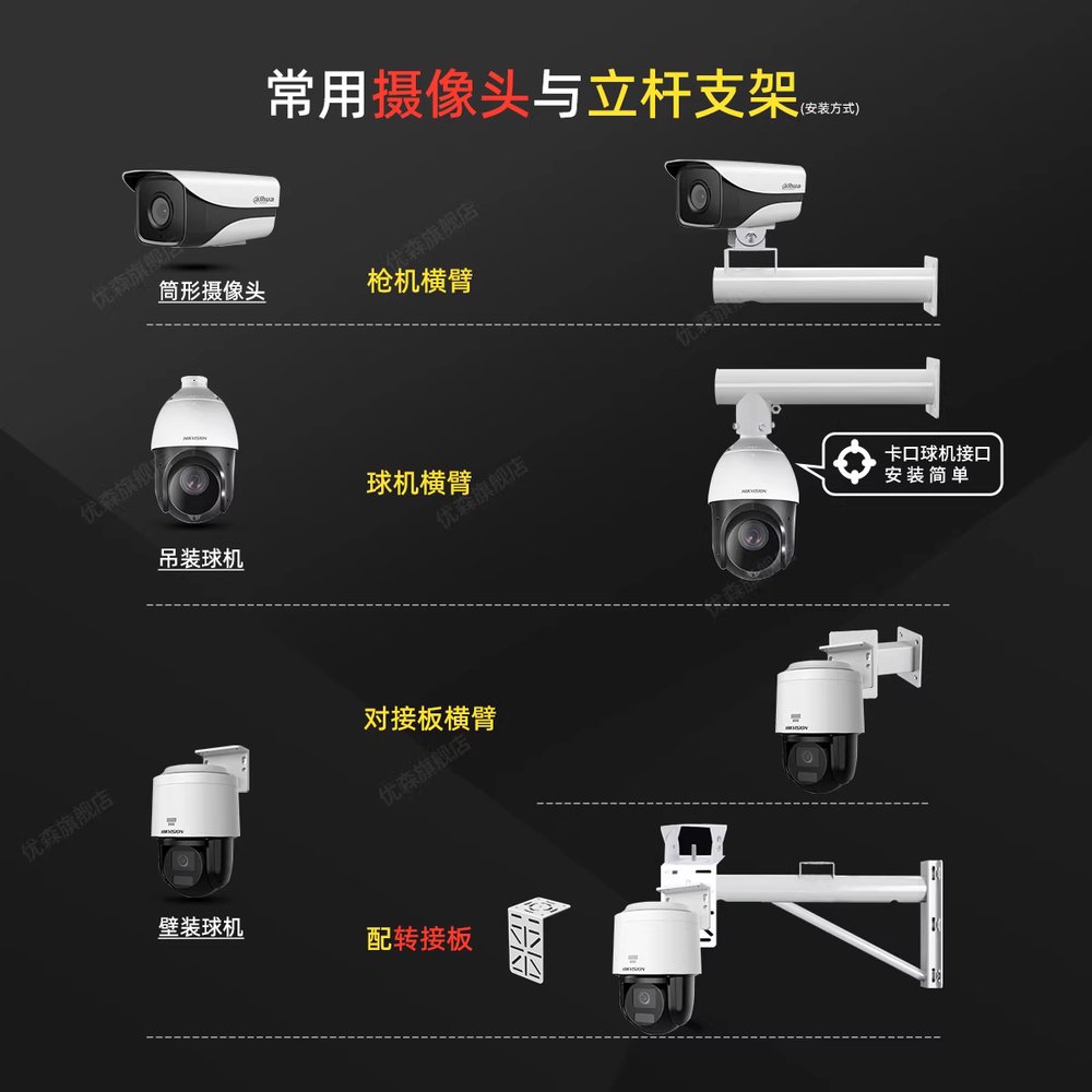 벽부형 cctv 거치대 야외 실외 용품 카메라 감시 설치 지지대 1m - 상세 이미지 3