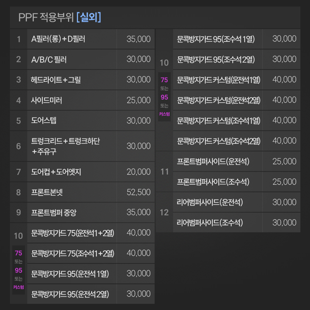 저스트쉴드 토요타 라브4 (XA60) PPF필름 A필러(롱) D필러 부분구매 - 상세 이미지 5