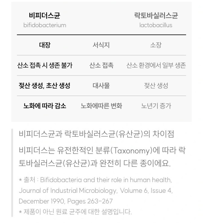 와이즐리 100억 CFU! 비피더스 유산균 30정, 3개 - 상세 이미지 5