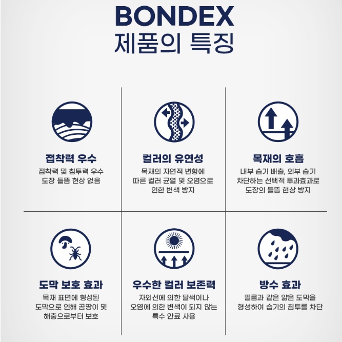 유광 오일스테인 5L 목조주택 목재도료 방부목 데크페인트 이미지 8