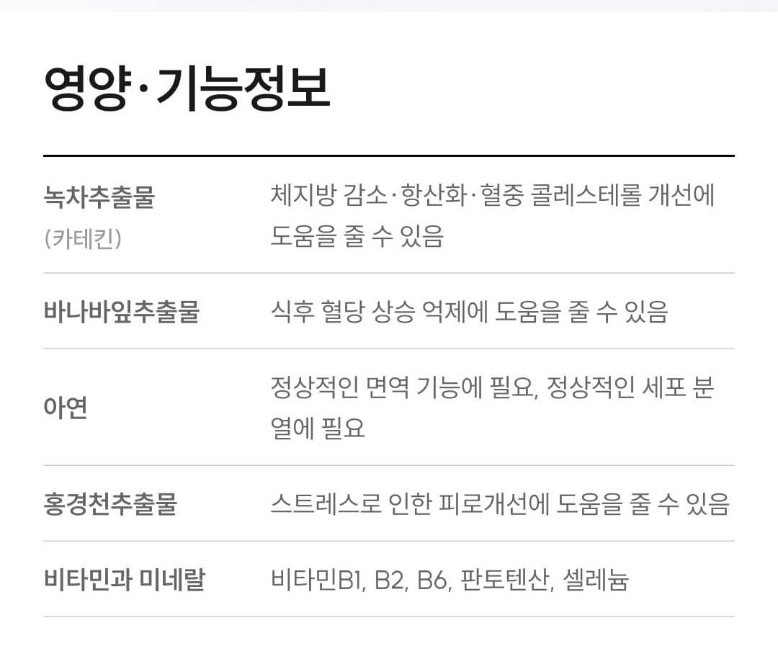 와이즐리 체지방 컷 레드 PRO 60정, 3개 - 상세 이미지 2