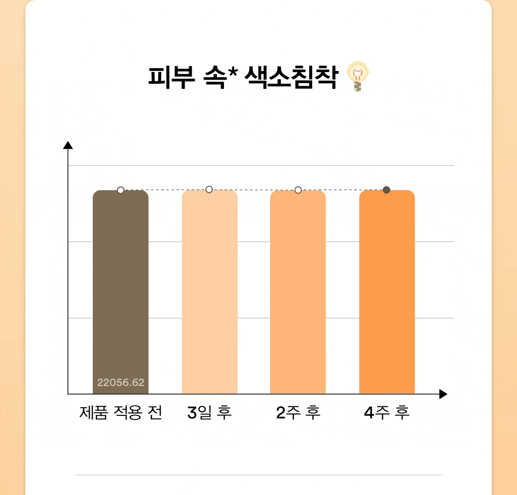 abib glutathione vita serum korean